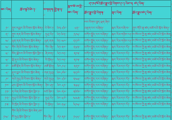 2015ལོའི་ཀྲུང་གོའི་མི་རིགས་སློབ་ཆེན་ཁག་གི་ཨང་རིམ།