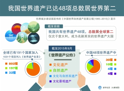 རང་རྒྱལ་ལ་འཛམ་གླིང་ཤུལ་བཞག་གི་རྣམ་གྲངས་ཁྱོན་བསྡོམས་48ཡོད་པ་དང་འཛམ་གླིང་གི་ཨང་གཉིས་པར་སླེབས་ཡོད།