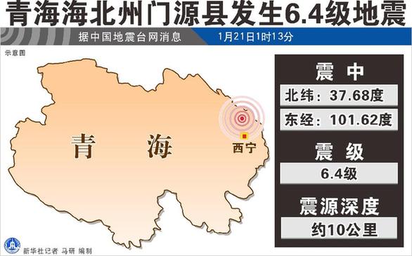 མཚོ་སྔོན་ཞིང་ཆེན་མིན་ཡོན་རྫོང་ལ་ཚད་རིམ་6.4ཅན་གྱི་ས་འགུལ་བྱུང་།