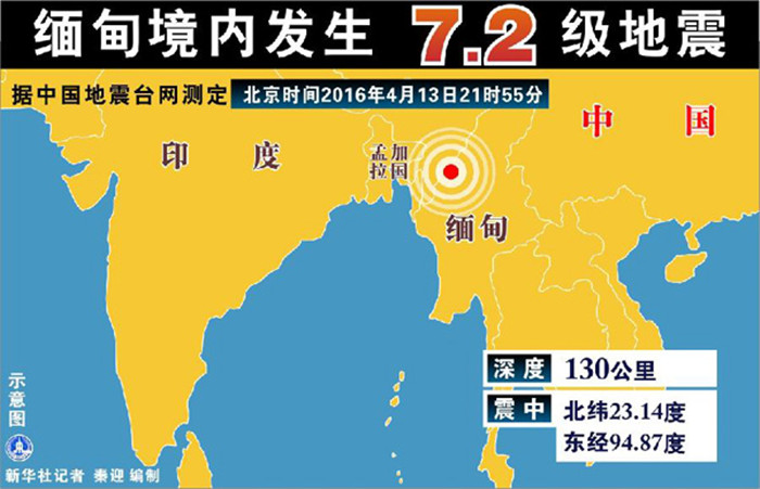 འབར་མར་ཚད་རིམ་7.2ཅན་གྱི་ས་འགུལ་བྱུང་བ།