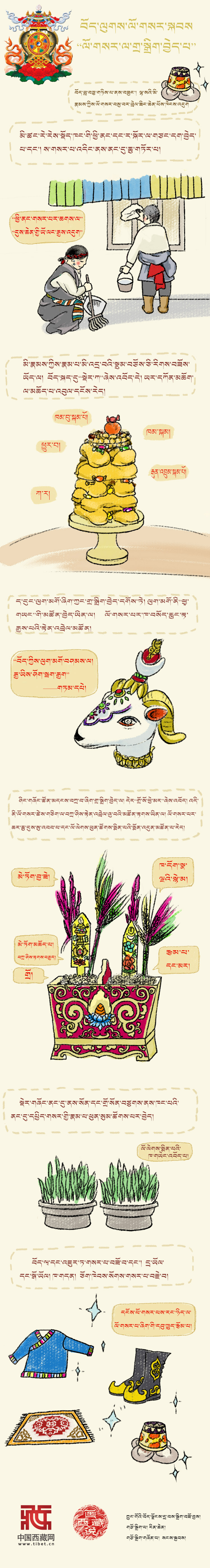 ལོ་སར་གྱི་གྲ་སྒྲིག