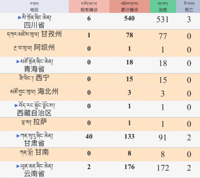 རྟའུ་ལ་བསྟུད་མར་ཉིན་20རིང་ནད་པ་གསར་པ་བྱུང་མེད། 