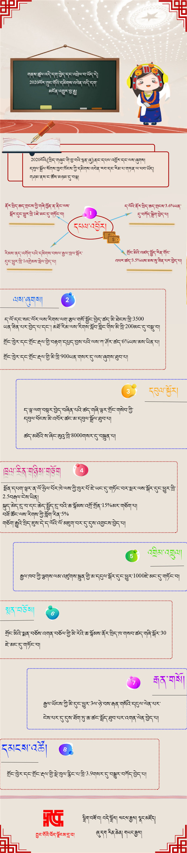 2020ལོར་དམིགས་འབེན་འདི་དག་མངོན་འགྱུར་བྱ་རྒྱུ།