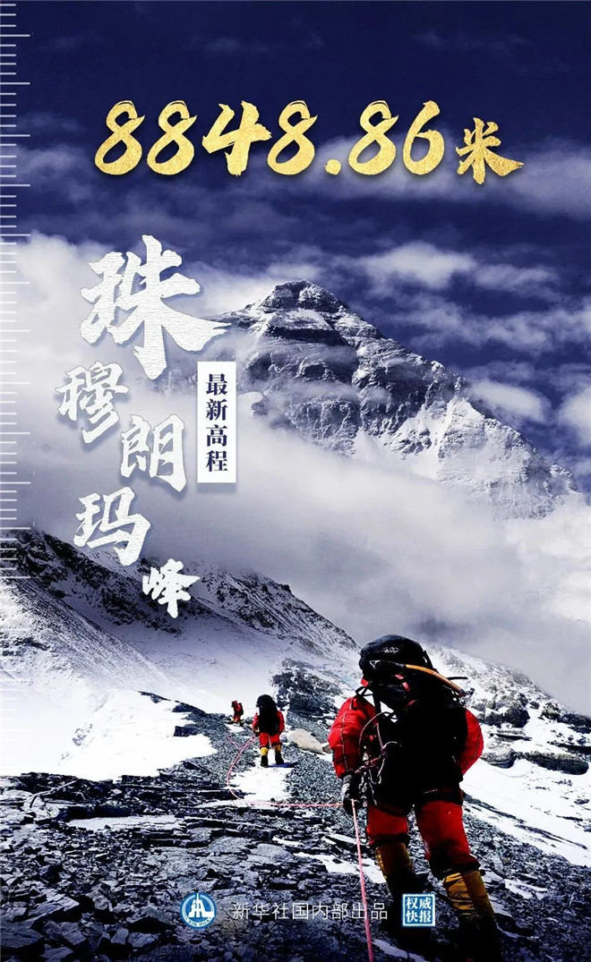 ཇོ་མོ་གླང་མའི་མཐོ་ཚད་གསར་པ8848.86རེད་འདུག